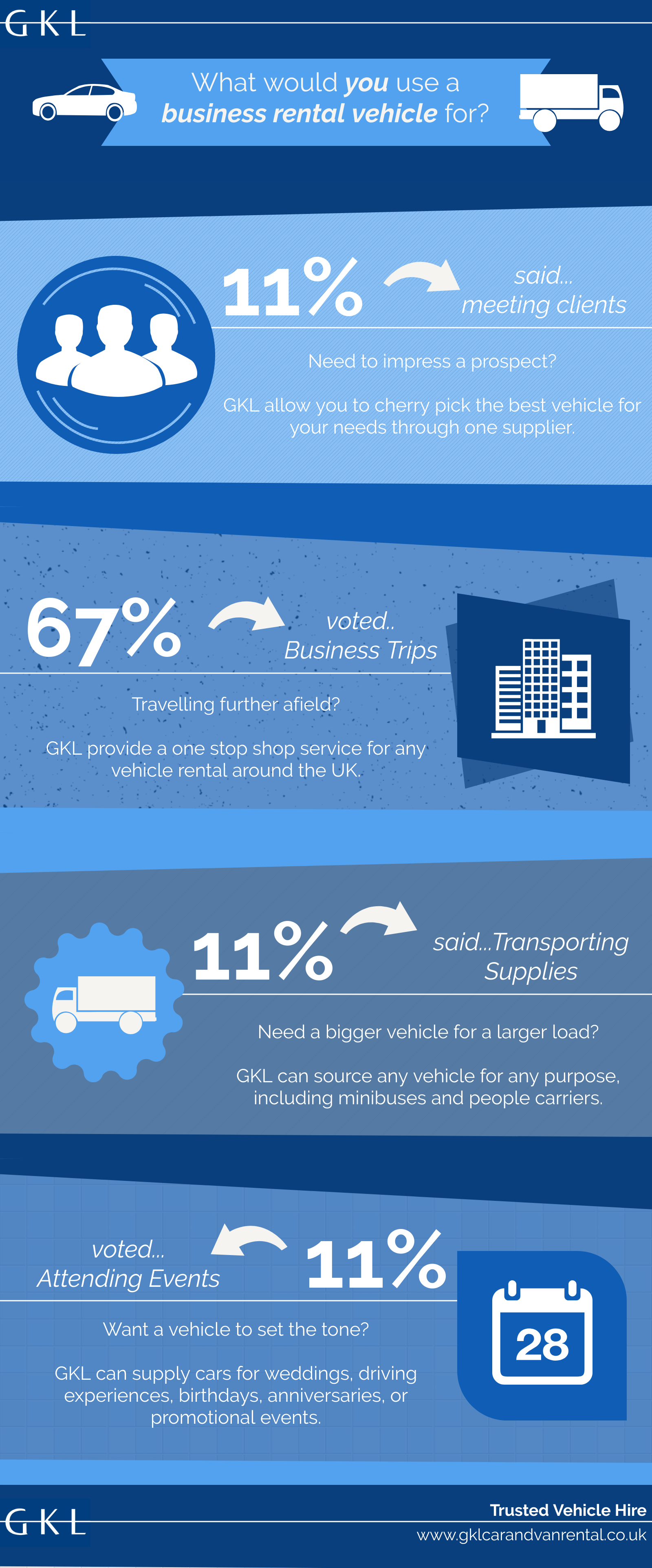 march gkl car and van rental infographic